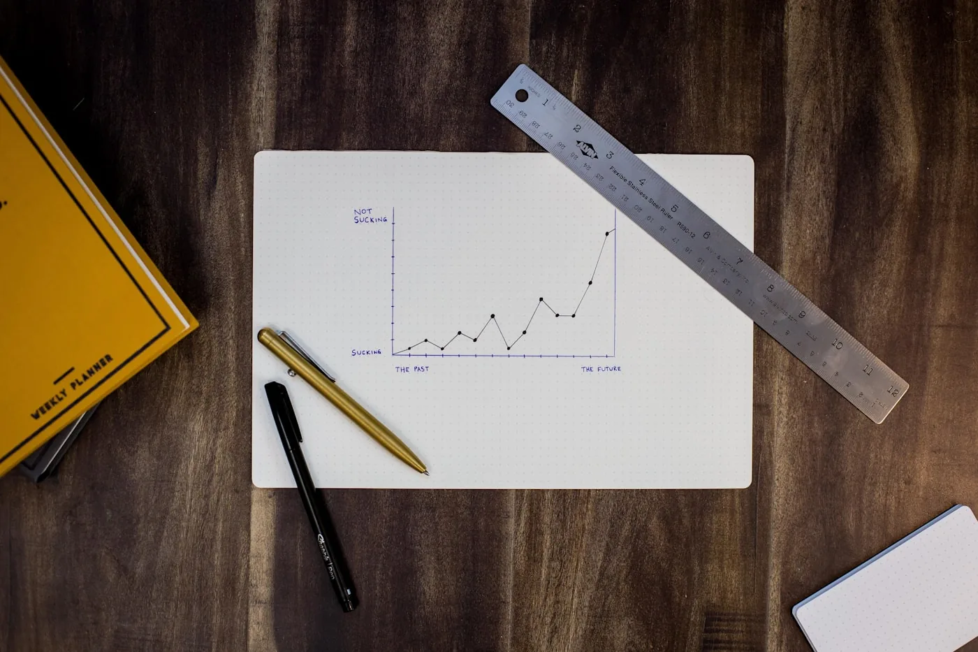 Monthly profit and loss reports laid out on a desk with a calculator